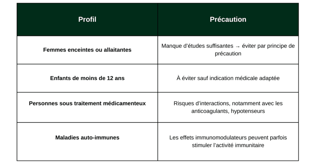 précautions sécifiques aux champignons adaptogènes