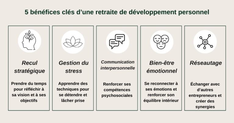infographie des 5 bénéfices clé d'une retraite de développement personnel à la psilocybine pour entrepreneurs